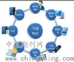 淺談電力監(jiān)控系統(tǒng)網絡安全監(jiān)測技術