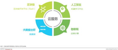 艾瑞洞察 中國互聯(lián)網第三次浪潮與網絡技術服務的演進