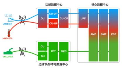 5G時代，哪些關鍵技術在為我們“省錢”？——網絡技術服務的成本優化之道